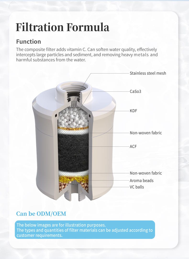 Shower Filter